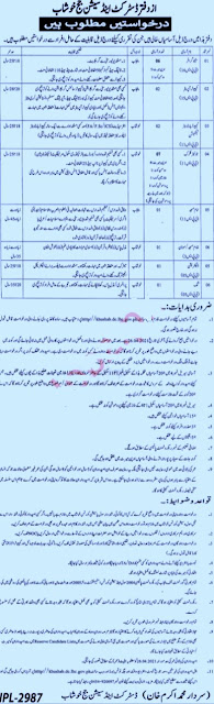 Latest government jobs in pakistan 2021 disctrict and session courts Khushab