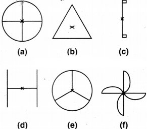 Solutions Class 7 गणित Chapter-14 (सममिति)