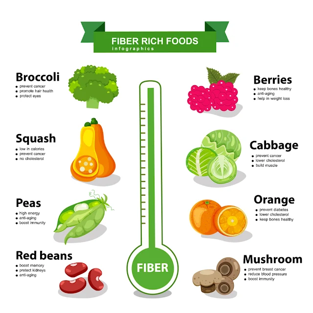 Fiber-Rich Foods