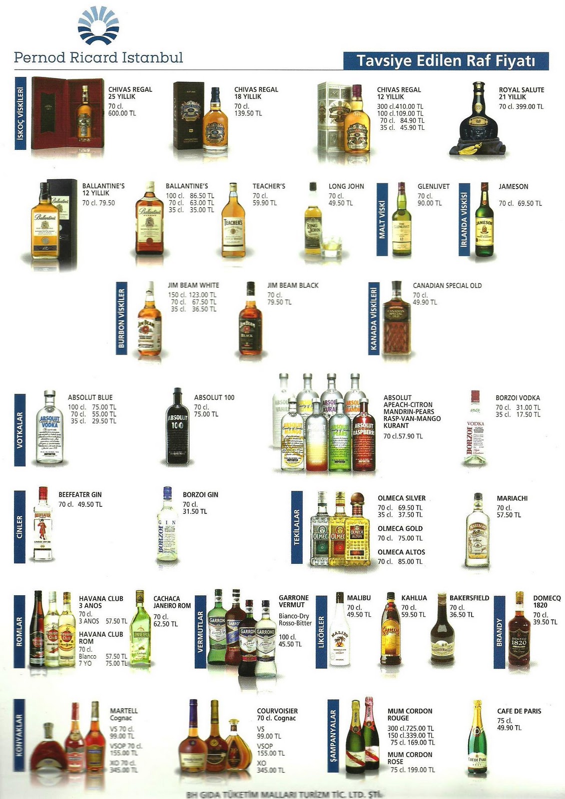 pernod ricard istanbul tavsiye edilen raf fiyatları