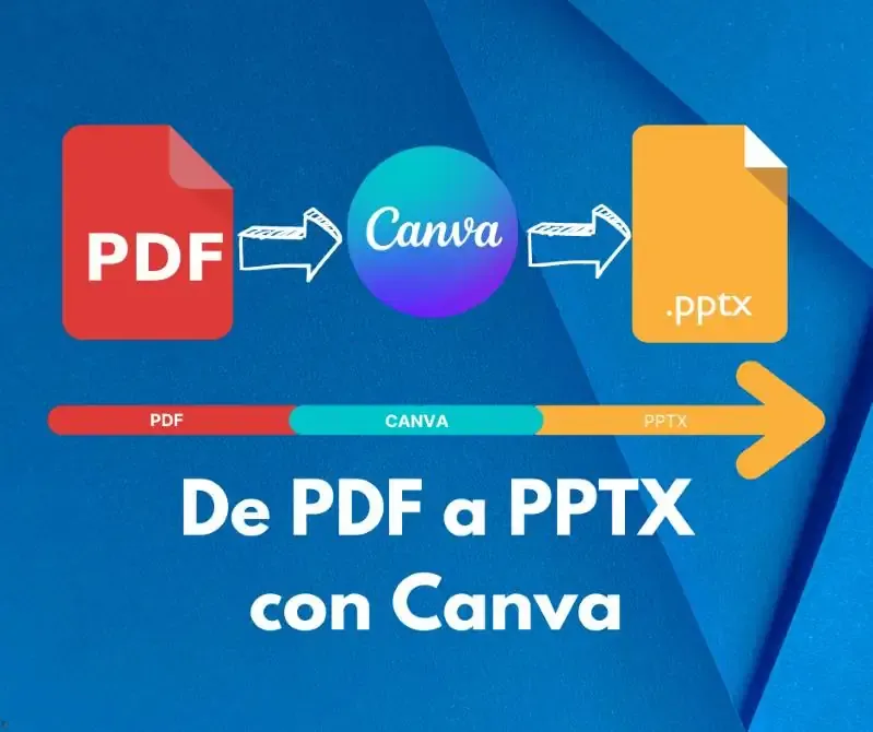 PDF a Powerpoint PPTX