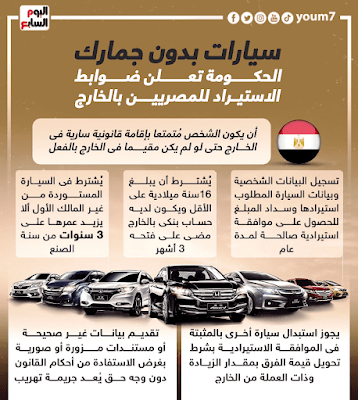 سيارات بدون جمارك ...الحكومة تعلن ضوابط الاستيراد للمصريين بالخارج