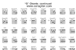 Search Results for “Chord Ukulele Gm” – Black Hairstyle and