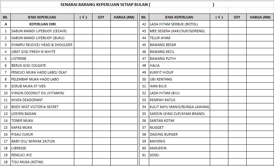 Persiapan Perpindahan ke Rumah Sewa