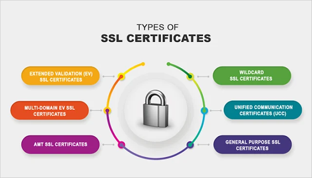 macam-macam ssl