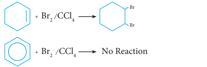 Special characteristics of benzene 1. Stability