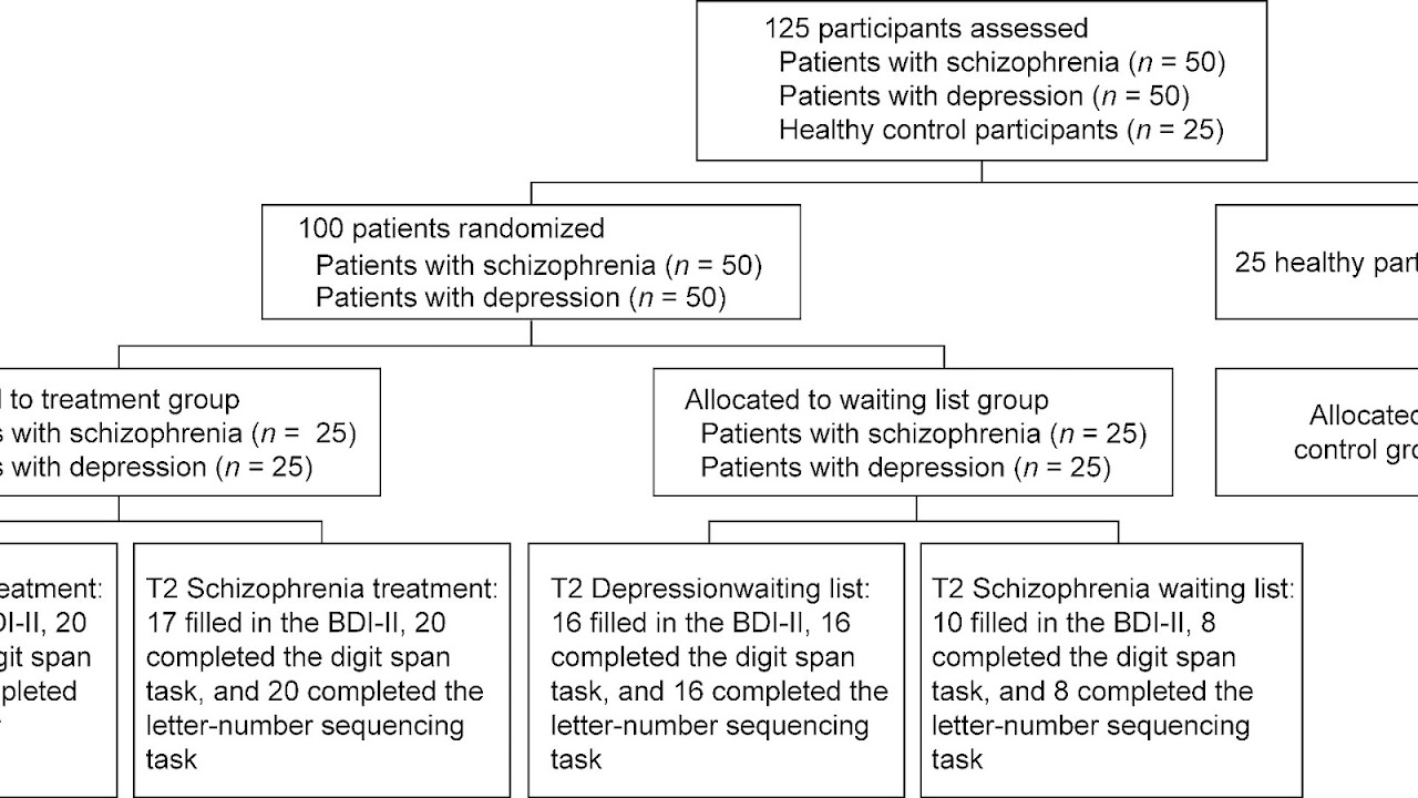 Rating scales for depression