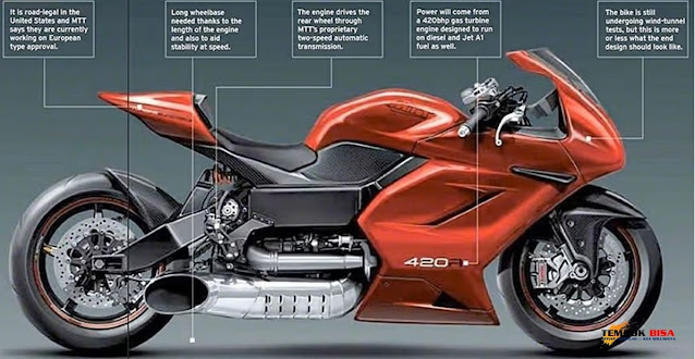 Motor Sport Termahal di Dunia