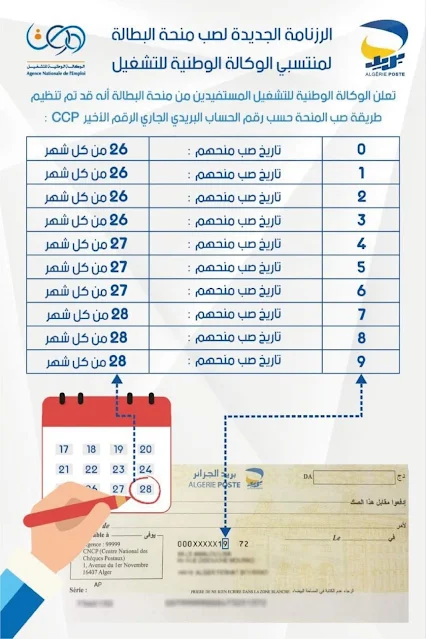 مواعيد جديدة لصب منحة البطالة