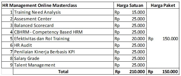 HR management online masterclass