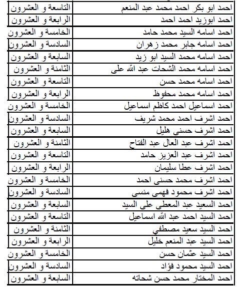 بالأسماء: نتيجه الدفعه الجديدة للالتحاق بكليه الشرطه. ٢٠١٦ / ٢٠١٧ - موقع كلية الشرطه