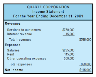 Income Statement