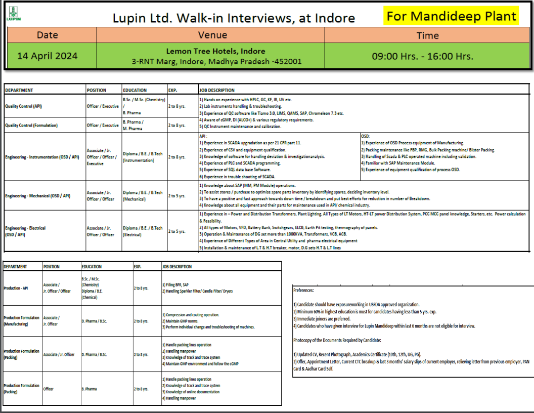 Lupin Pharma Walk In Interview For QC/ QA/ Engineering/ Production/ Packing/ Formulation