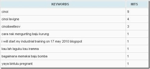 nuffnang keyword