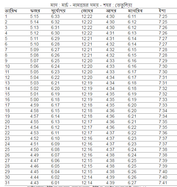 তেঁতুলিয়া সদর উপজেলা এর নামাজের সময়, আজকের নামাজের সময়সূচী তেঁতুলিয়া সদর, নামাজের সময়সূচী তেঁতুলিয়া সদর, ফযর,জোহর,আছর,মাগরিব,এশার আজানের সময় তেঁতুলিয়া সদর , তেঁতুলিয়া সদর নামাজের চিরস্থায়ী ক্যালেন্ডার, নামাজের চিরস্থায়ী সময়সূচী, তেঁতুলিয়া সদর উপজেলার নামাজের সময়সূচি, ফযর,জোহর,আছর,মাগরিব,এশার নামাজের সময় তেঁতুলিয়া সদর, নামাজের সময়সূচি তেঁতুলিয়া সদর, তেঁতুলিয়া সদর নামাজের চিরস্থায়ী ক্যালেন্ডার, আজকের সূর্যোদয় তেঁতুলিয়া সদর,  ফযর,জোহর,আছর,মাগরিব,এশার নামাজের সময় তেঁতুলিয়া সদর ২০২১ , নামাজের সময়সূচি তেঁতুলিয়া সদর ২০২১ , তেঁতুলিয়া সদর নামাজের সময়সূচী, আজকের নামাজের সময়সূচী তেঁতুলিয়া সদর , ফযর,জোহর,আছর,মাগরিব,এশার নামাজের শেষ সময় তেঁতুলিয়া সদর,তেঁতুলিয়া সদর উপজেলার নামাজের সময় সূচি