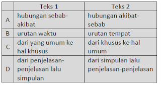 materi soal ulangan bahasa indonesia smp 2017