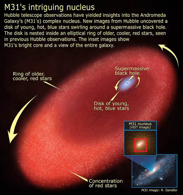 cakram-bintang-biru-misterius-di-sekitar-lubang-hitam-andromeda-informasi-astronomi