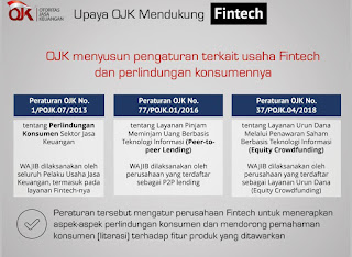 OJK terkait Peraturan Fintech dan Perlindungan konsumen