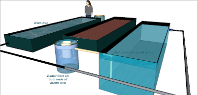 Chico Aquaponic: Low Energy System Design