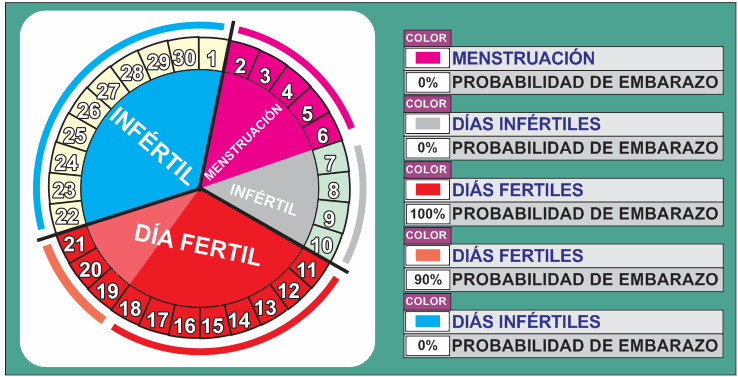 CALENDARIO DE CICLO MENSTRUAL - SOLTERA QUE SE RESPETA