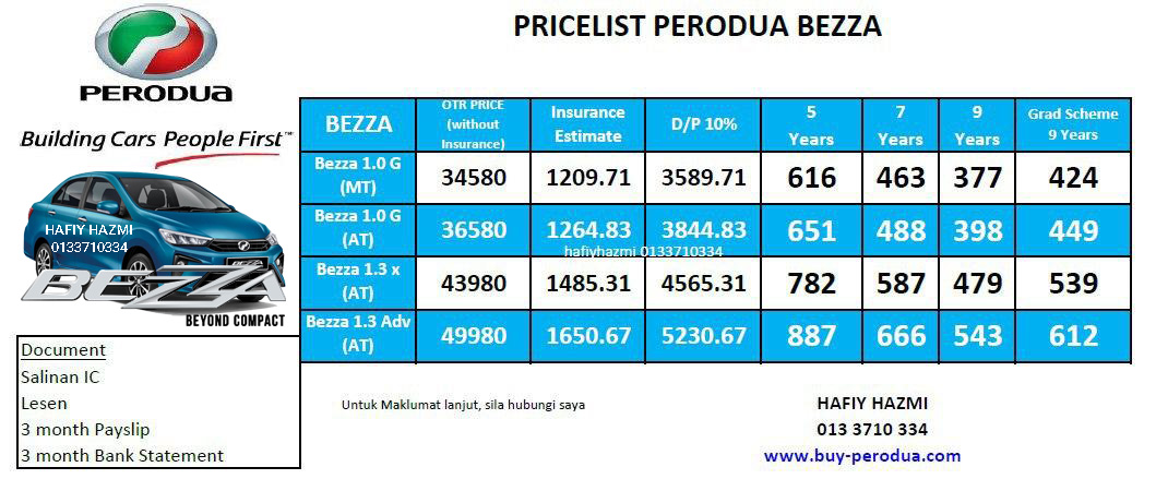 Promosi Perodua Baharu