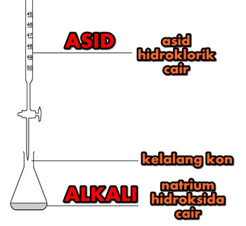 Menganalisa Asid dan Alkali