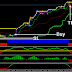 Making Money Online With a Forex Trading System 2019