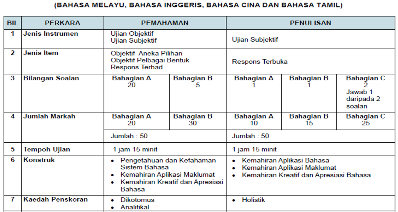 DOWNLOAD Format dan Instrumen Contoh UPSR 2016 - Mykssr.com