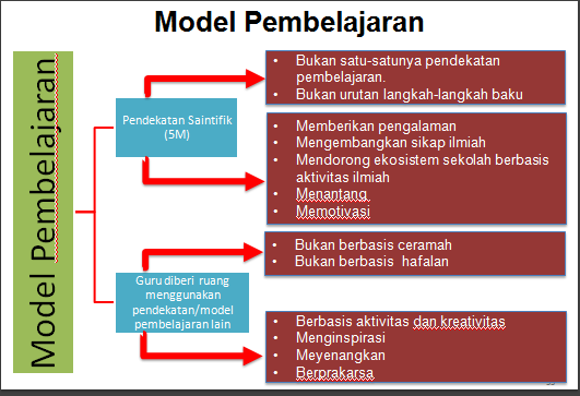 Makalah Pengelolaan Kelas Dalam Pembelajaran  Share The 