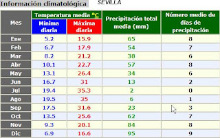 Estadistica de predicción meteorológica para los meses del 2011