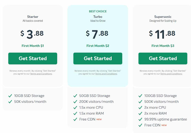 NAMECHEAP EASYWP REVIEW - Web Hosting Review 2021