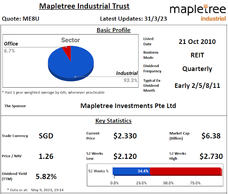 Mapletree Industrial Trust Review @ 10 May 2023