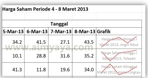 Cara Membuat Grafik Garis(Sparkline) di Sel Excel  cara 