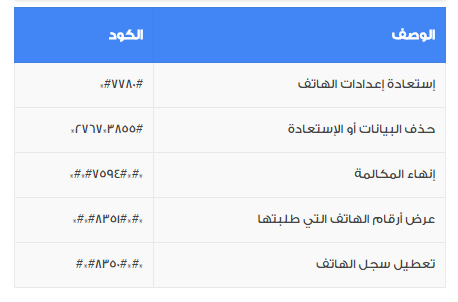 طريقة انشاء جدول متجاوب في مدونة بلوجر