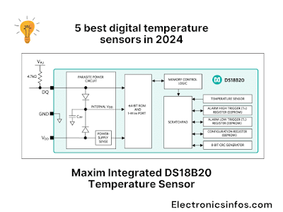 Maxim Integrated DS18B20