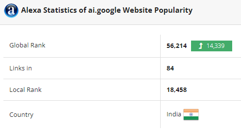 ai.google alexa stats