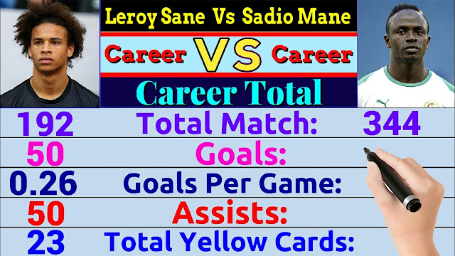 Leroy Sane Vs Sadio Mane