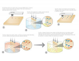 Thermochemical Nanolithography