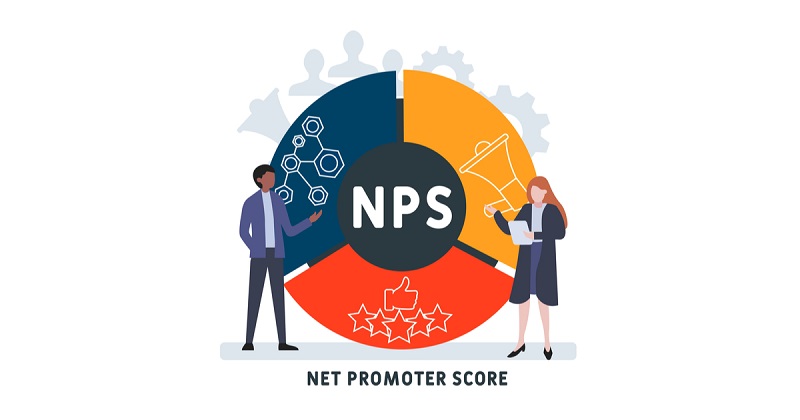 What is NPS (Net Promoter Score)? How to Measure & calculate NPS?