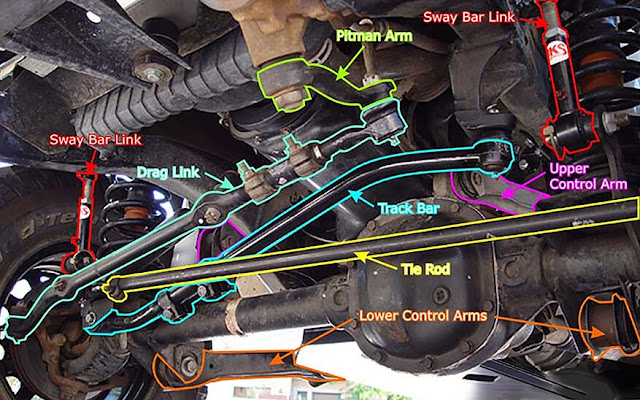 Jeep Death Wobble Fix