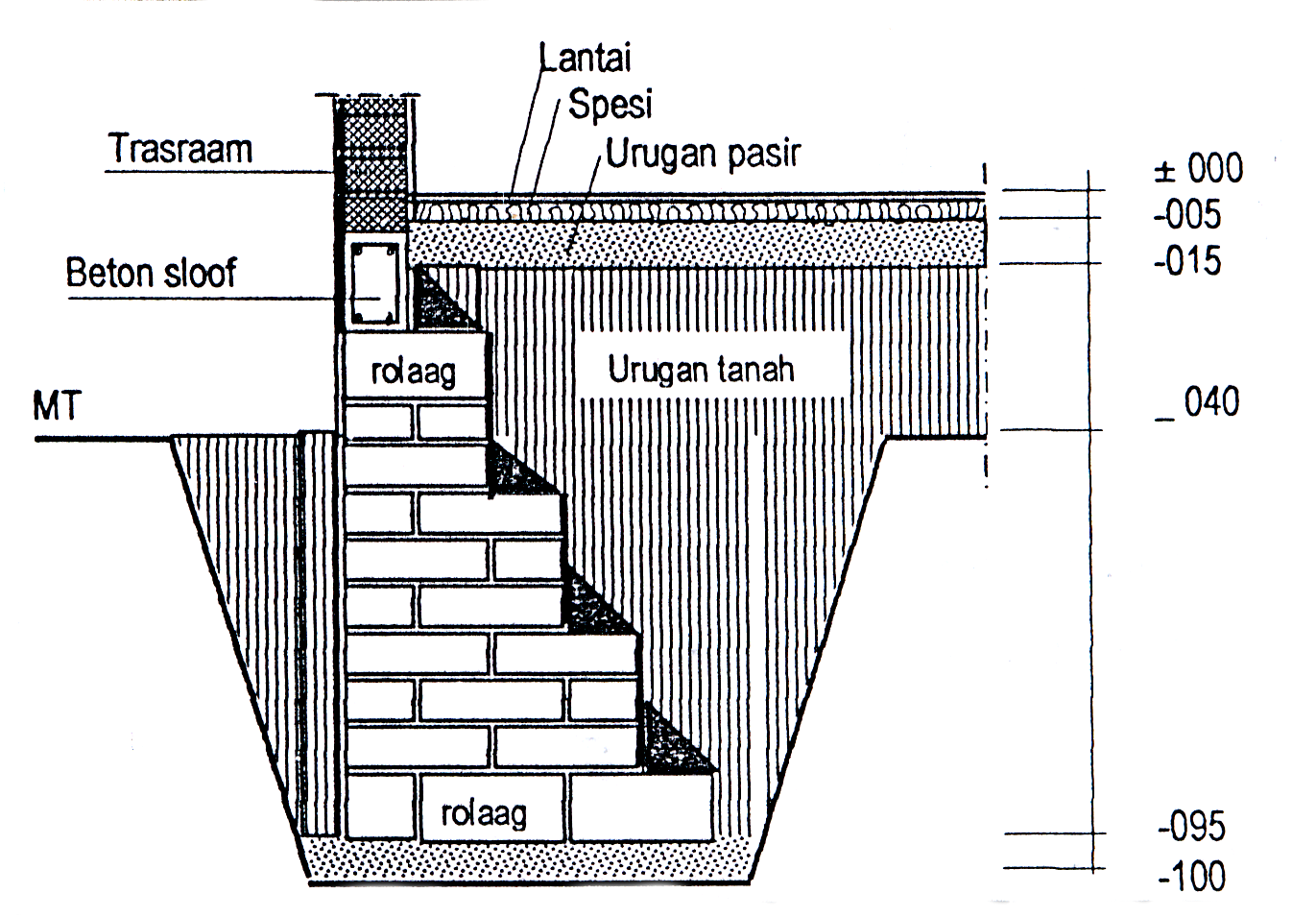  Pondasi  Dari Pasangan Batu  Bata  Jual Suplier Batu  Bata  