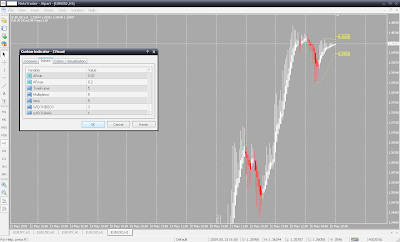 price chart display for metatrader