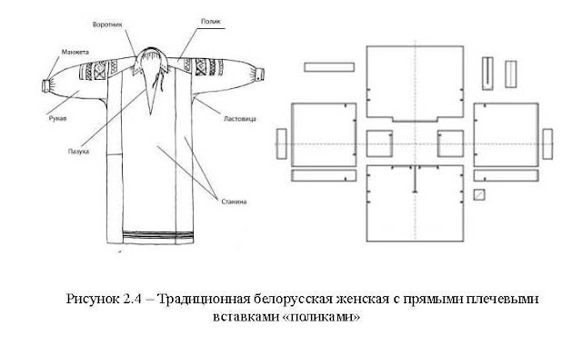 Рубаха «поликового» кроя