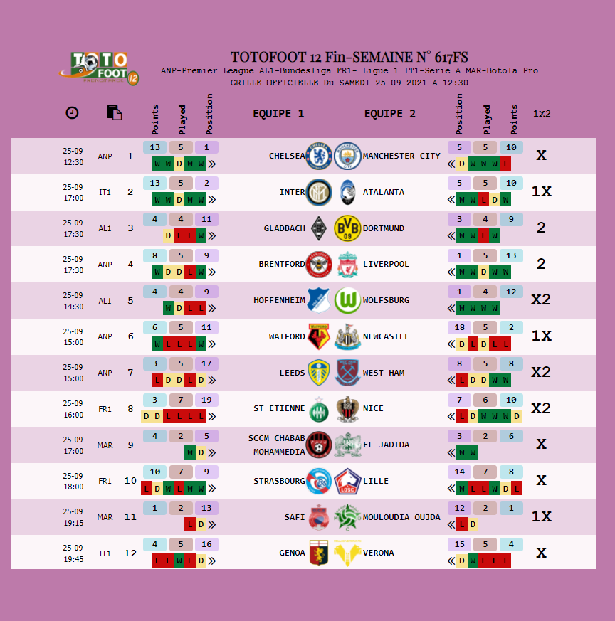 TOTOFOOT 12 Fin-SEMAINE N° 617FS PRONOSTIC TOTOFOOT 12 Fin-SEMAINE N° 617FS