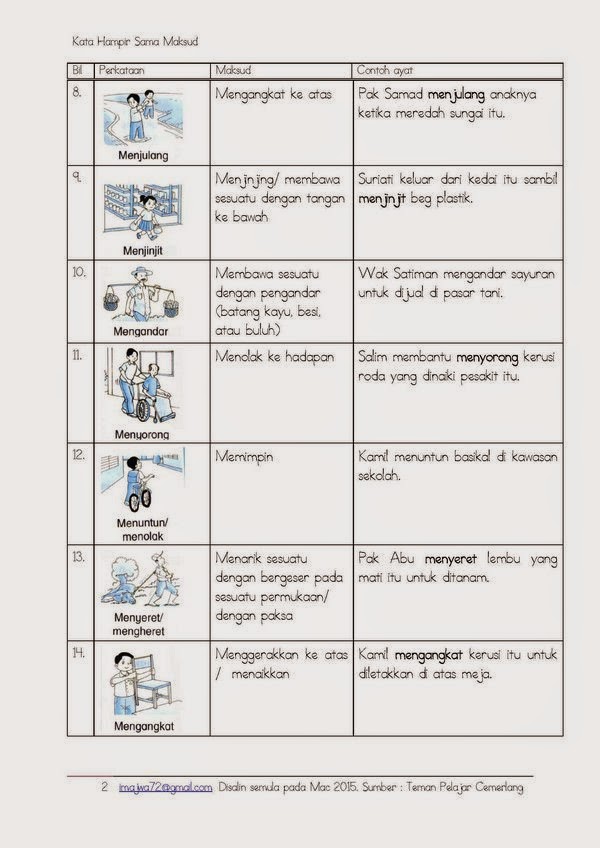 267Kata Hampir Sama Maksud 