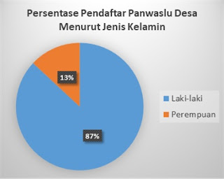 Contoh Laporan Akhir Pembentukan Panwaslu Desa Tahun 2020