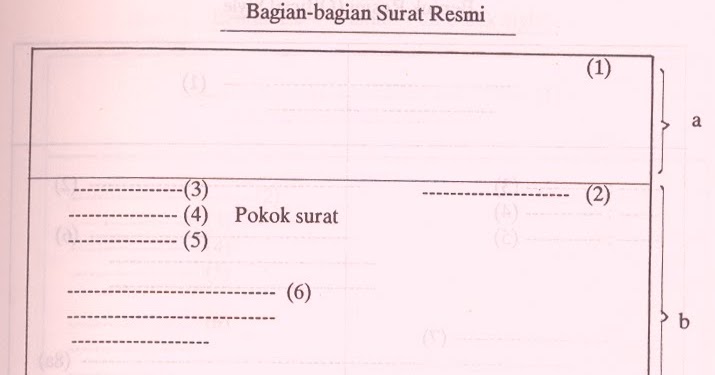 Awan: Bentuk Surat Dan Contoh nya