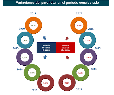 asesores económicos independientes 112-2 Javier Méndez Lirón