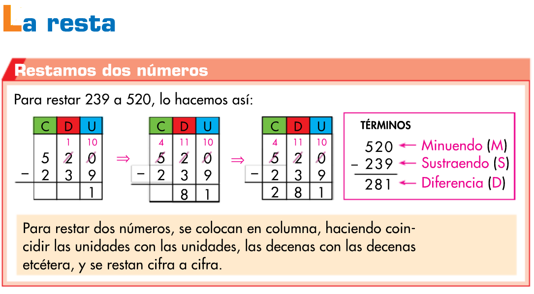 http://www.primerodecarlos.com/TERCERO_PRIMARIA/octubre/Unidad2/actividades/mates/aprende_resta/visor.swf