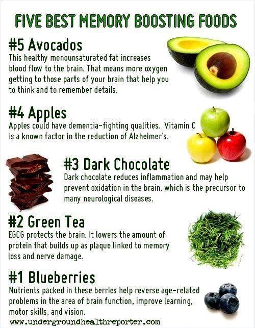 Memory Boosting Food